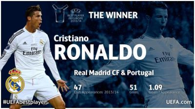 Avropanın ən yaxşısı - Kriştianu Ronaldo