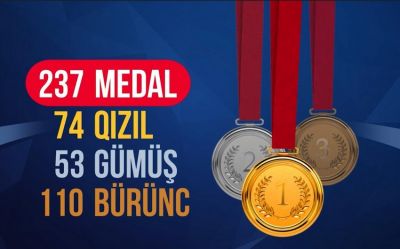 Azərbaycan cüdoçularının 2023-cü ildə neçə medal qazanıblar?